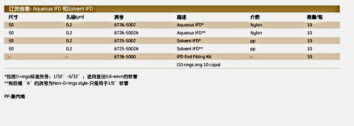 英国Whatman6726-5002在线过滤脱气装置AQUEOUS IFD 0.2 NYL 10/PK  W/O