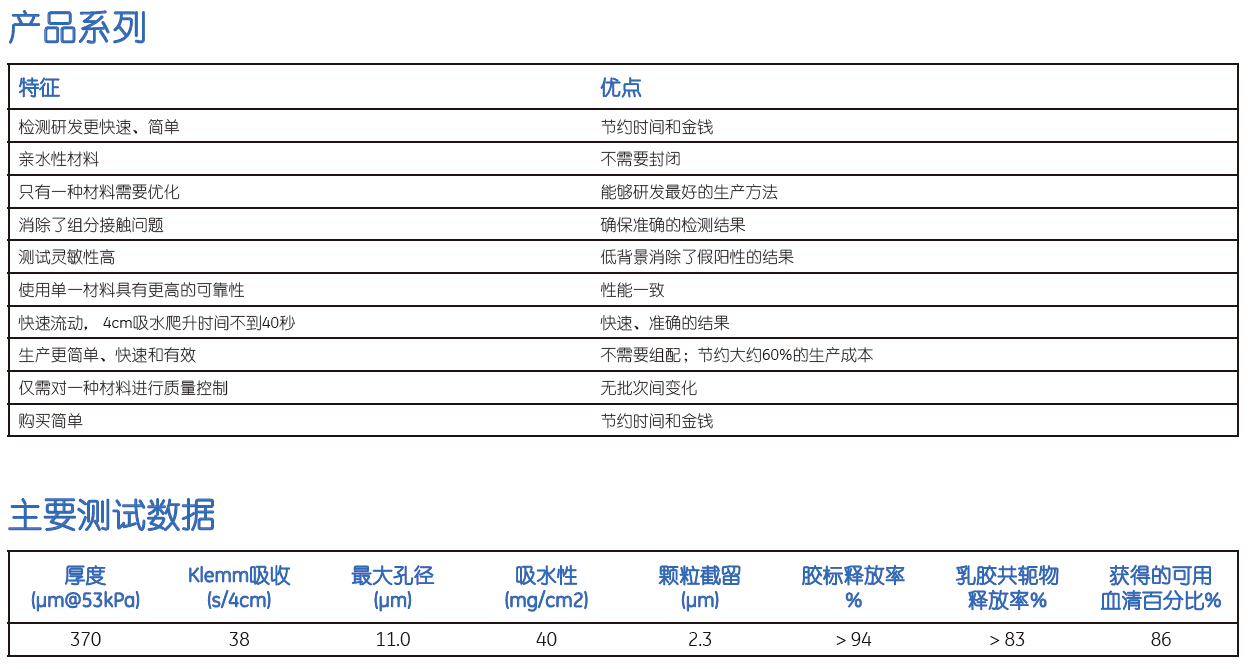 Whatman 沃特曼 FUSION 58151–6621