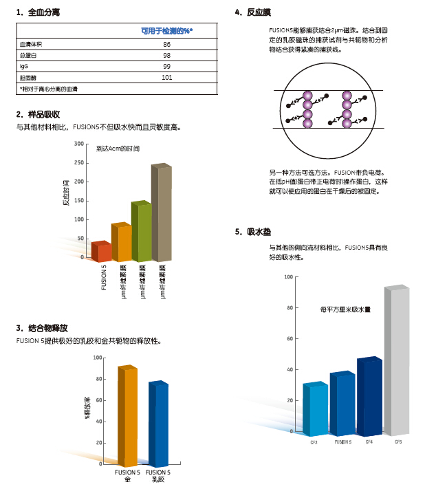 Whatman 沃特曼 FUSION 58151–6621